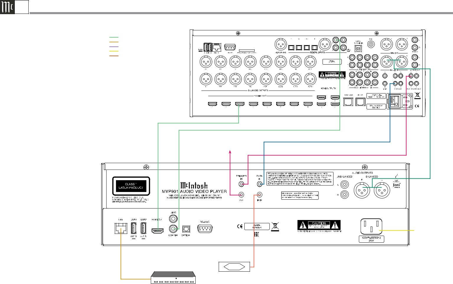 McIntosh MVP901 Connection Guide