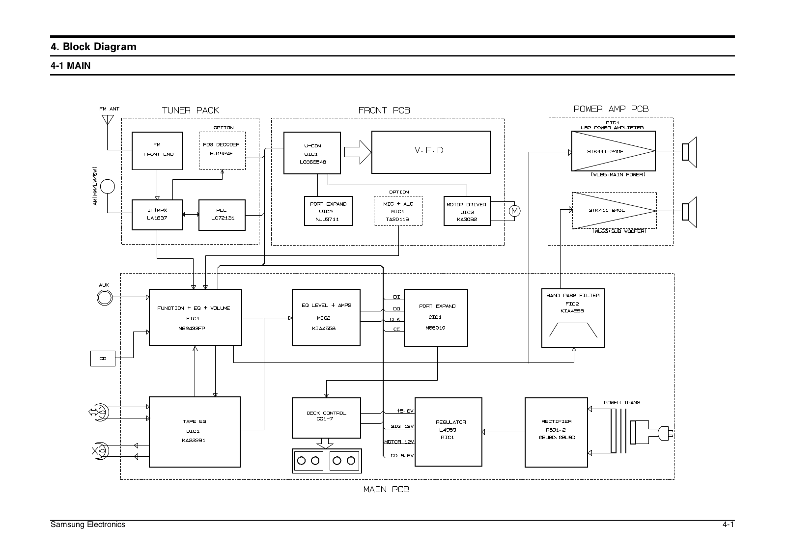 SAMSUNG MAX-WL85, MAX-L82 Blok Diagram