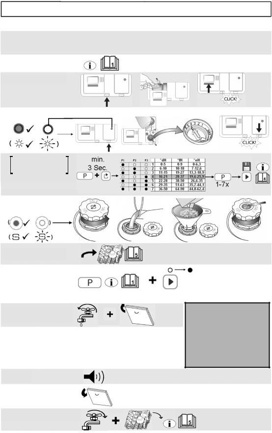 Whirlpool GSXS 4000 Quick start guide