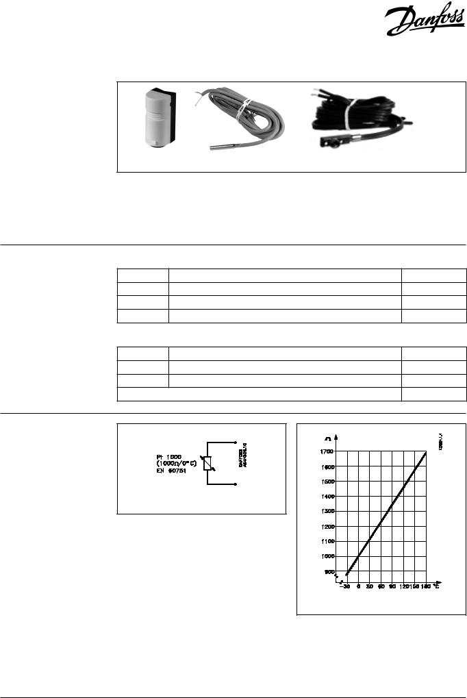 Danfoss ESM-11, ESMB, ESMC Data sheet