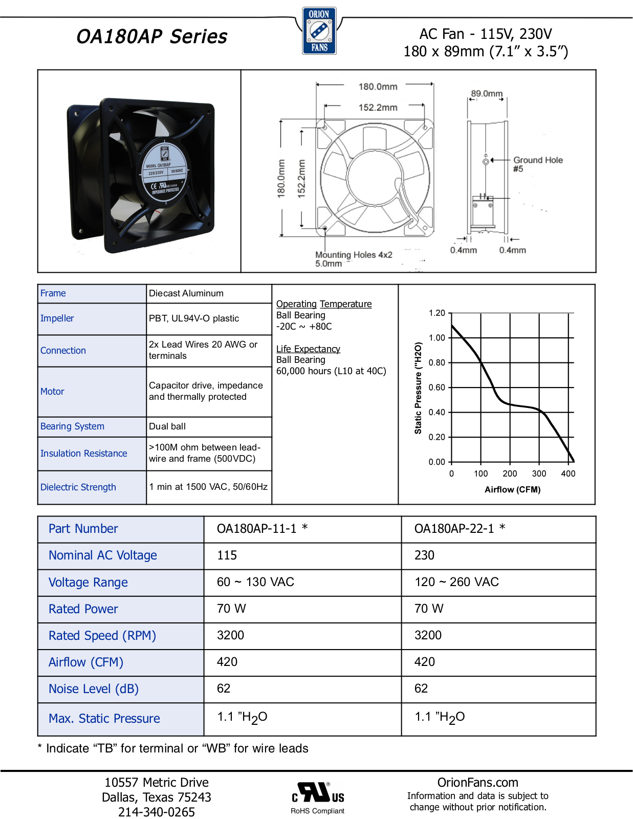 Orion OA180AP Series Data Sheet - ManualMachine.com