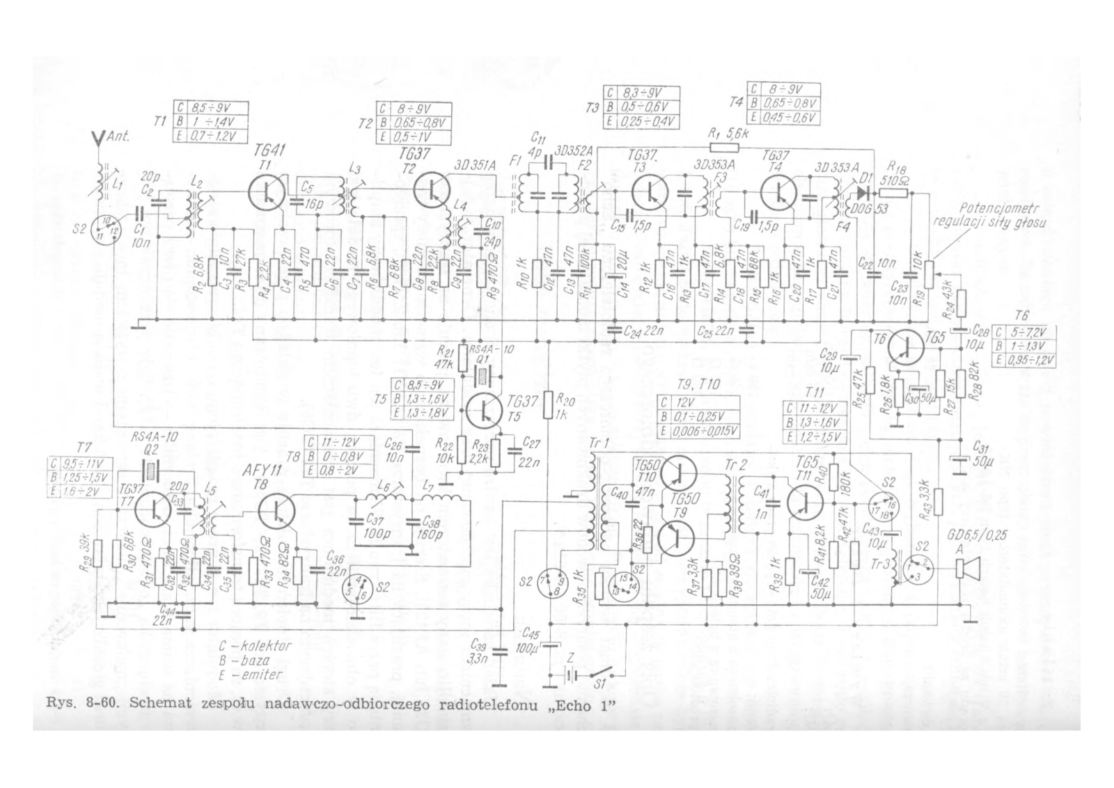 Inne Echo 1 2 3 4 User Manual