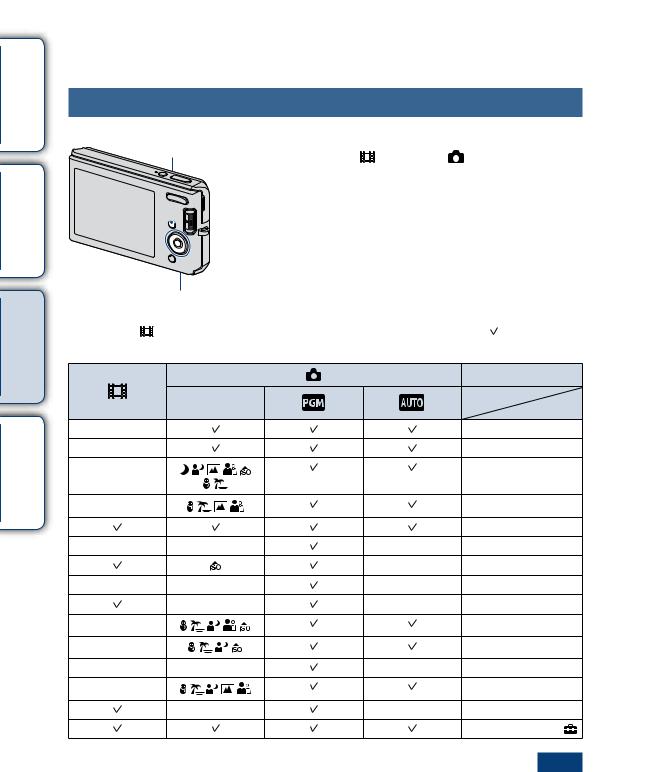 Sony CYBER-SHOT DSC-W190, CYBER-SHOT DSC-W180 User Manual