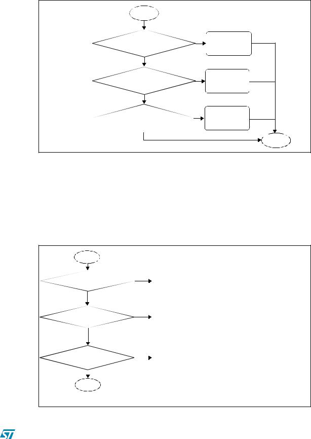 ST AN2511 APPLICATION NOTE