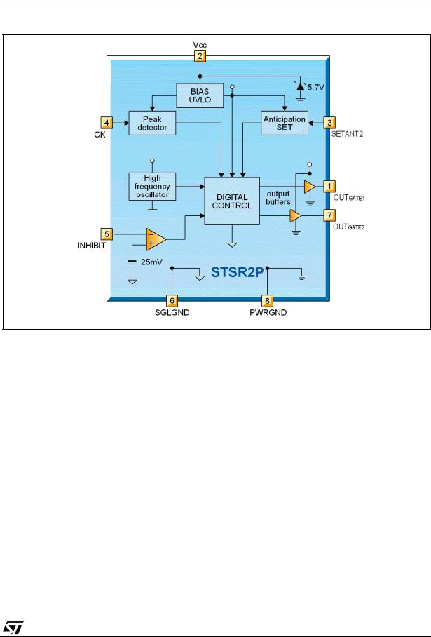 ST AN1645 Application note