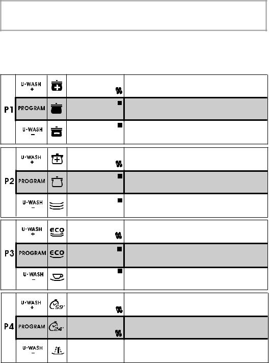 Candy CDPM 3T62PRDFX User Manual