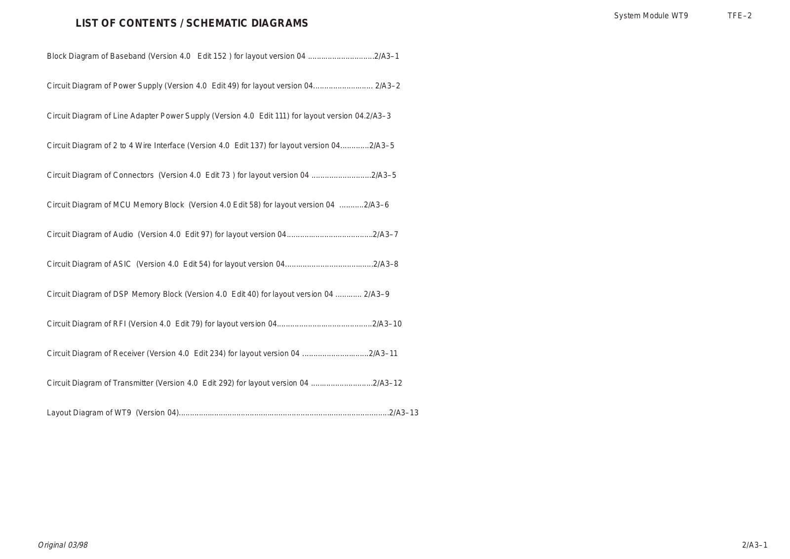 Nokia PermiCell9i LIST OF CONTENTS