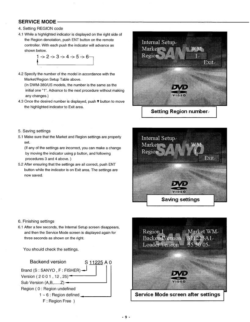 Sanyo DWM-380, DVD-SL20, SL18 Service Manual
