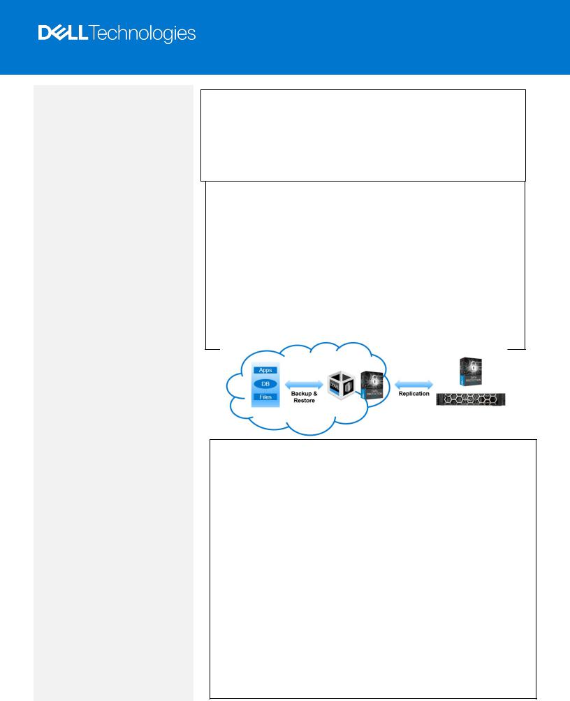 DELL POWERPROTECT DD Data Sheet