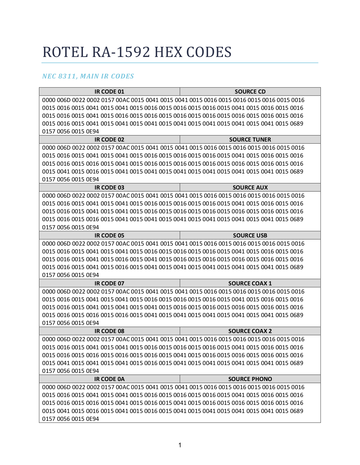 Rotel RA‐1592 HEX Codes