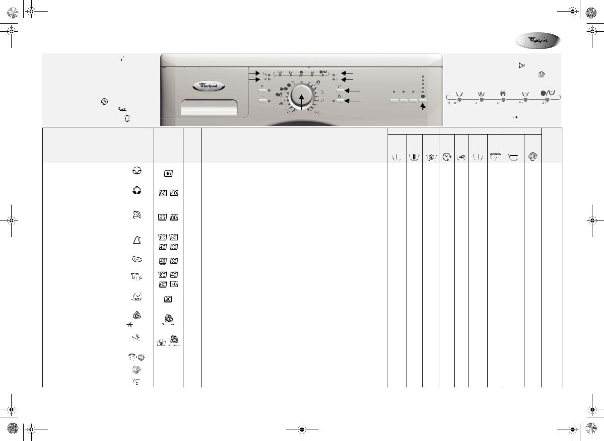 Whirlpool AWO 8466 PROGRAM TABLE