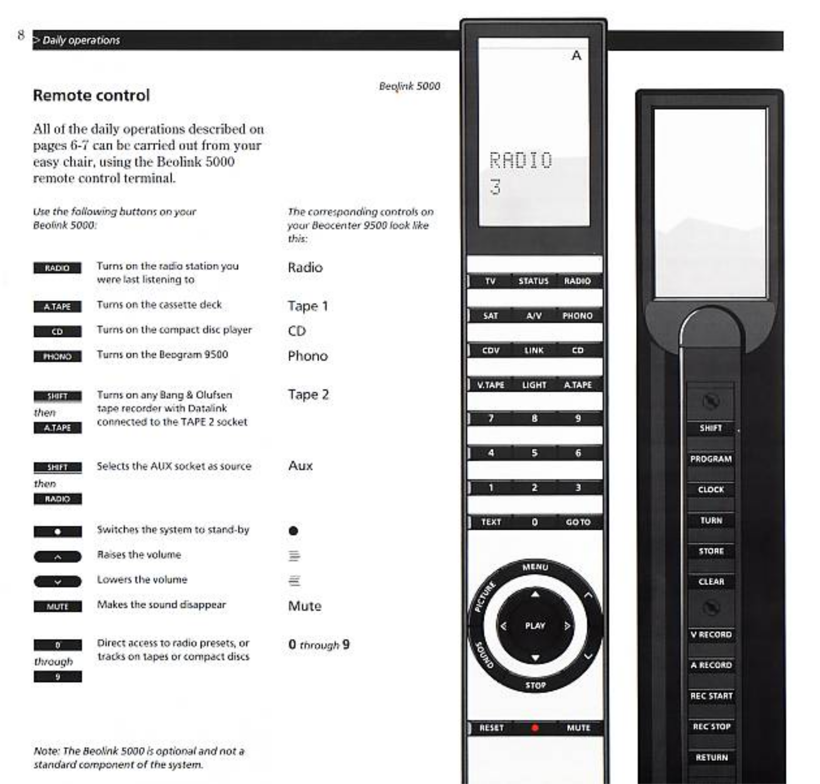 Bang and Olufsen Beolink 5000 Owners manual