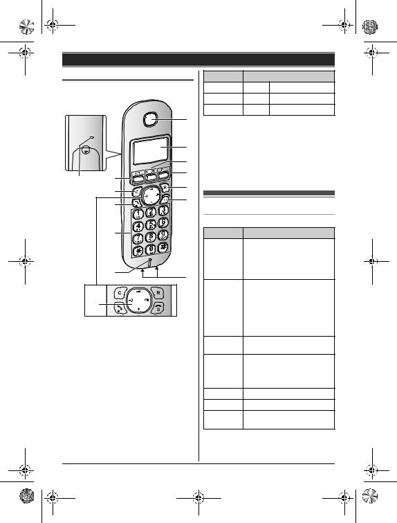 Panasonic KX-TGB213JT, KX-TGB210JT, KX-TGB212JT User Manual