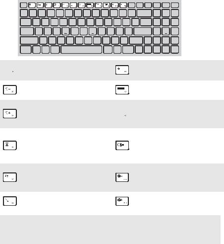 Lenovo Ideapad 100-15IBD User Guide