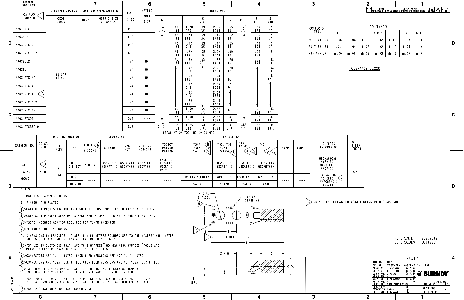 Burndy YA6C2L Data Sheet - ManualMachine.com