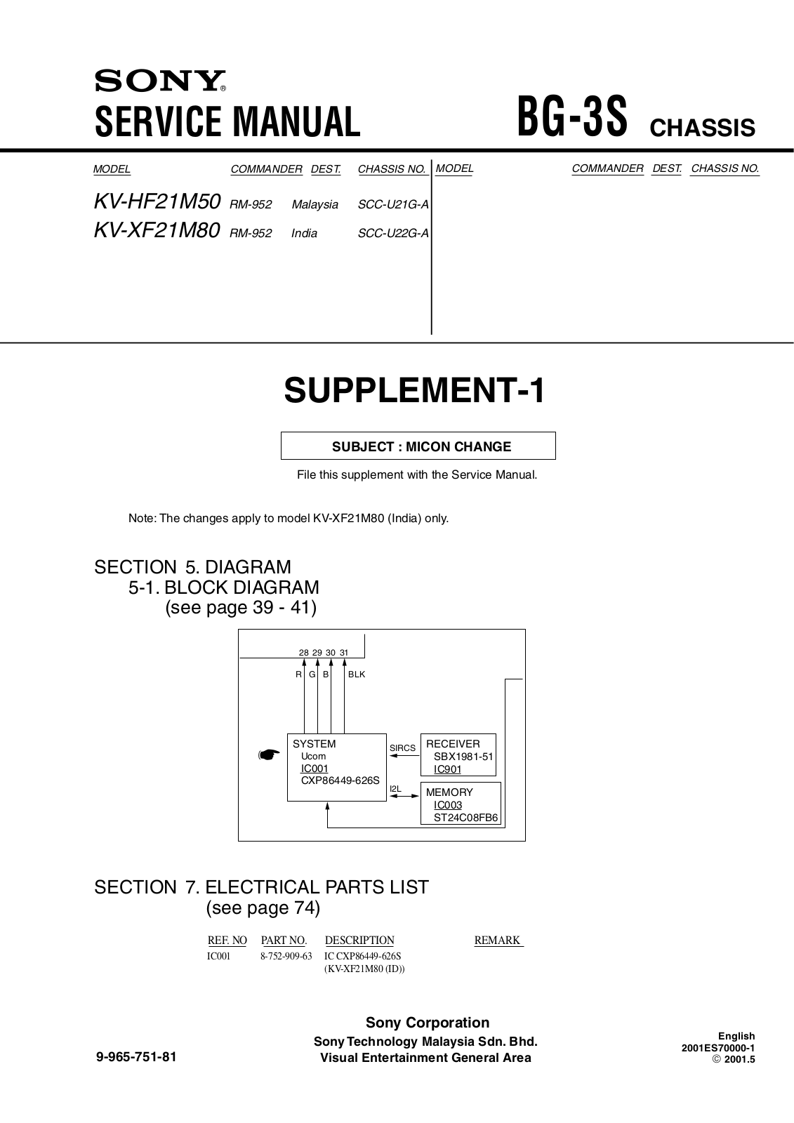 Sony KV-HF21M50 Service Manual