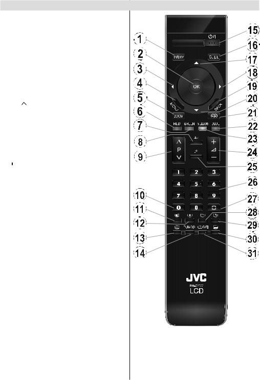 JVC LT-32DG20J User Manual