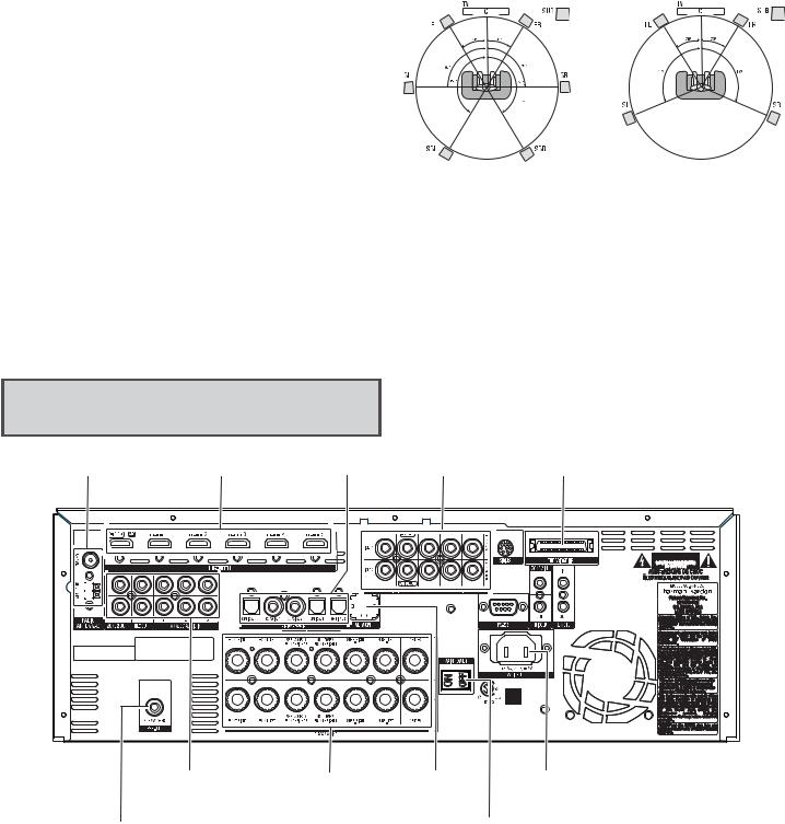 Harman kardon AVR 365, AVR 3650, AVR 265, AVR 2650 User Manual