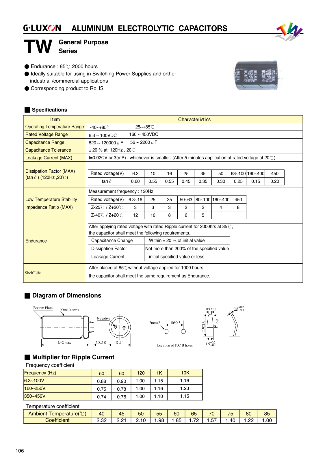 Datasheet tw Datasheet - ManualMachine.com
