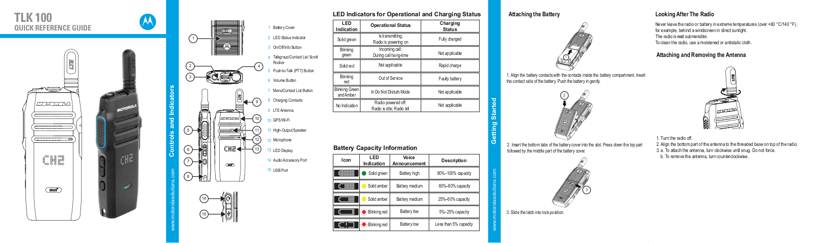 Motorola 89FT7117 Operators Guide