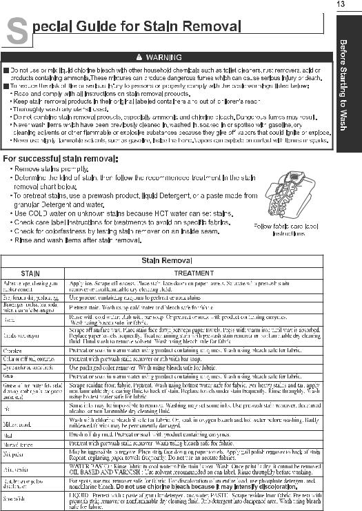 LG T6574TDDVH User manual