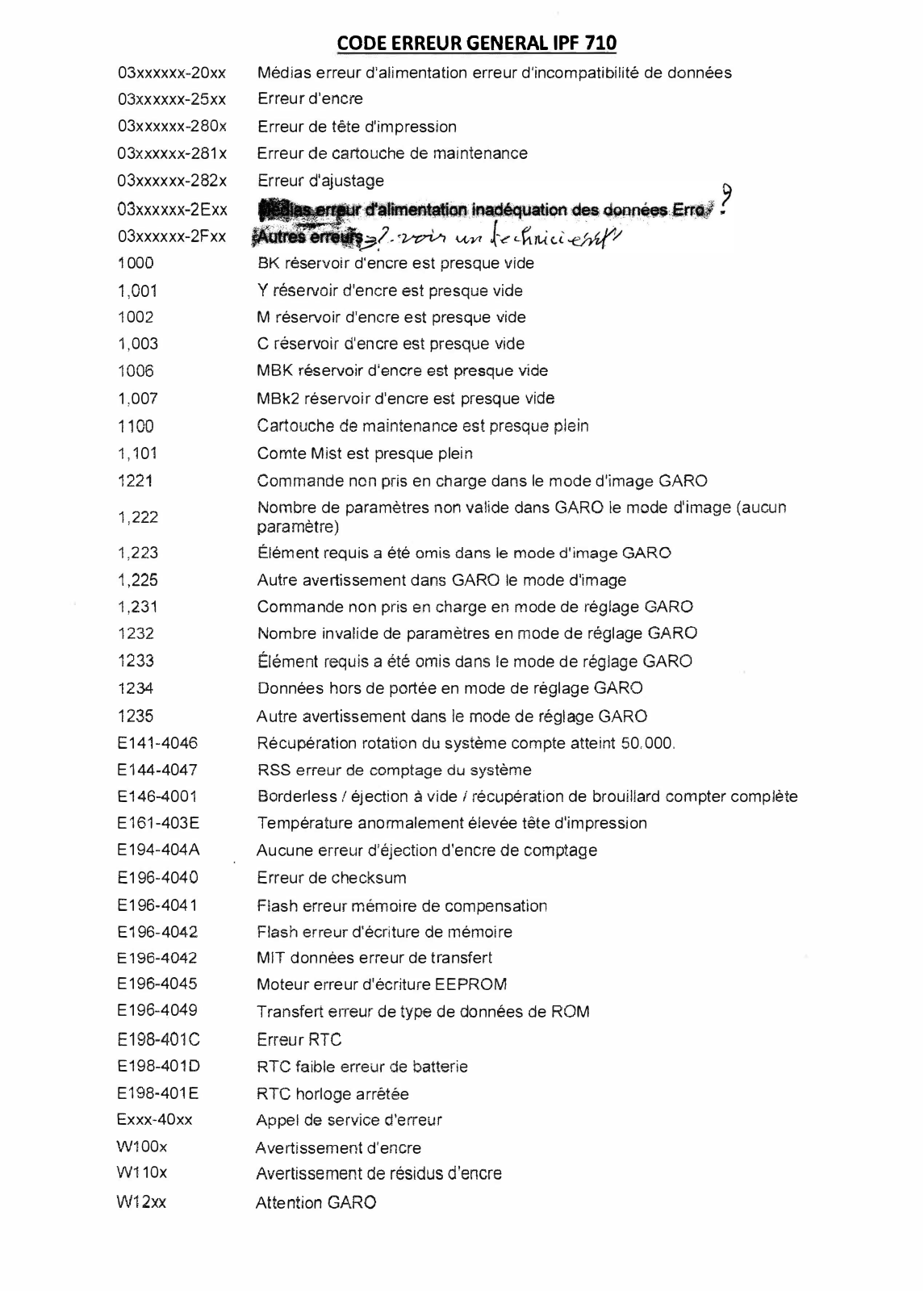 CANON Ipf710 User Manual