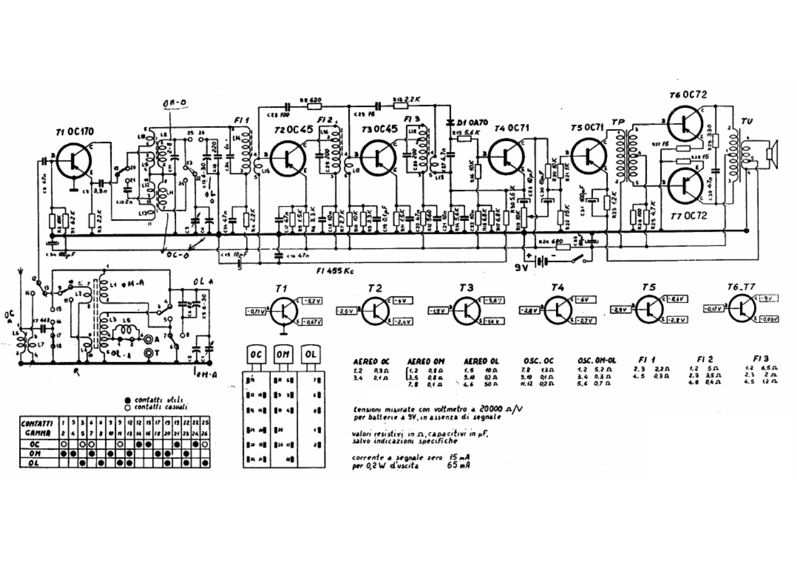 Watt Radio transset tre onde schematic