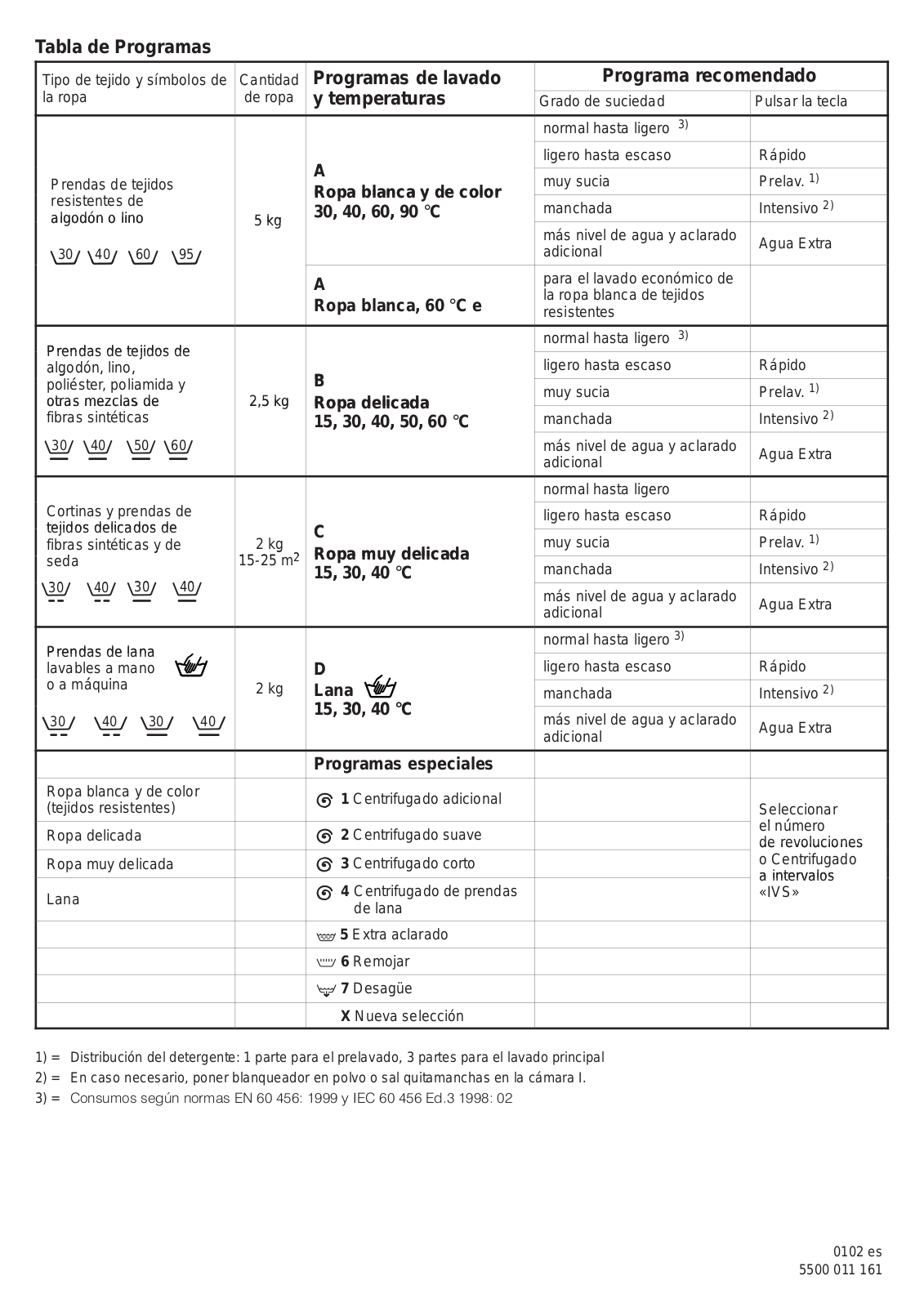 Bosch WFE2421EE, WFE2021EE User Manual