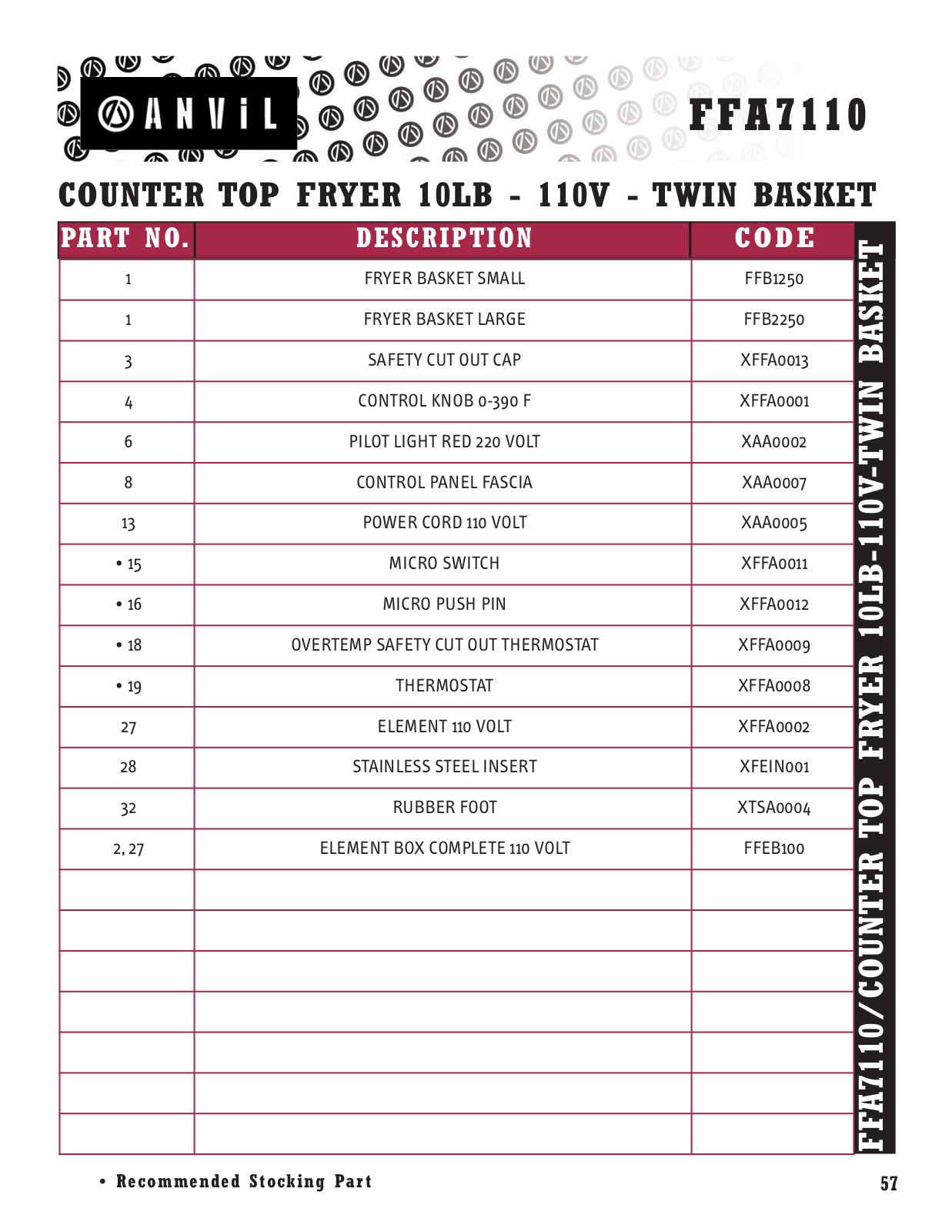 Anvil America FFA 7110 Parts List