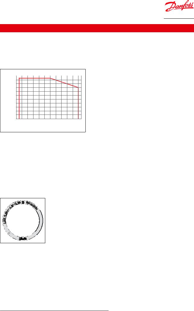 Danfoss FIA SS Data sheet