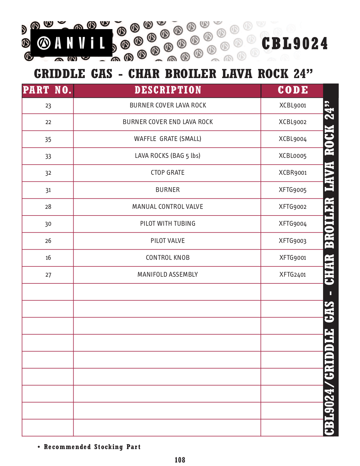 Anvil America CBL9024 Parts List