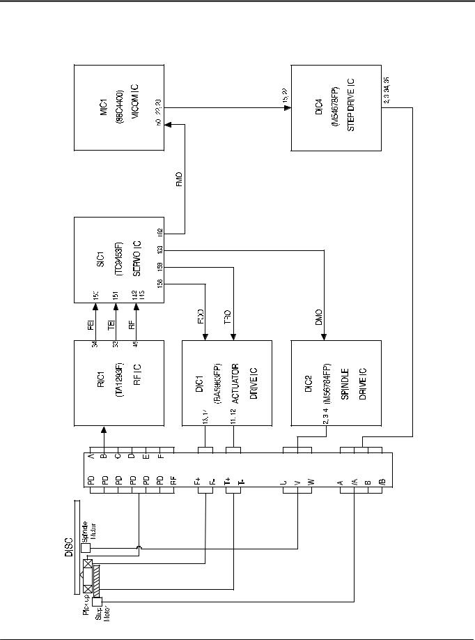 Samsung SDR430 Circuit Descriptions