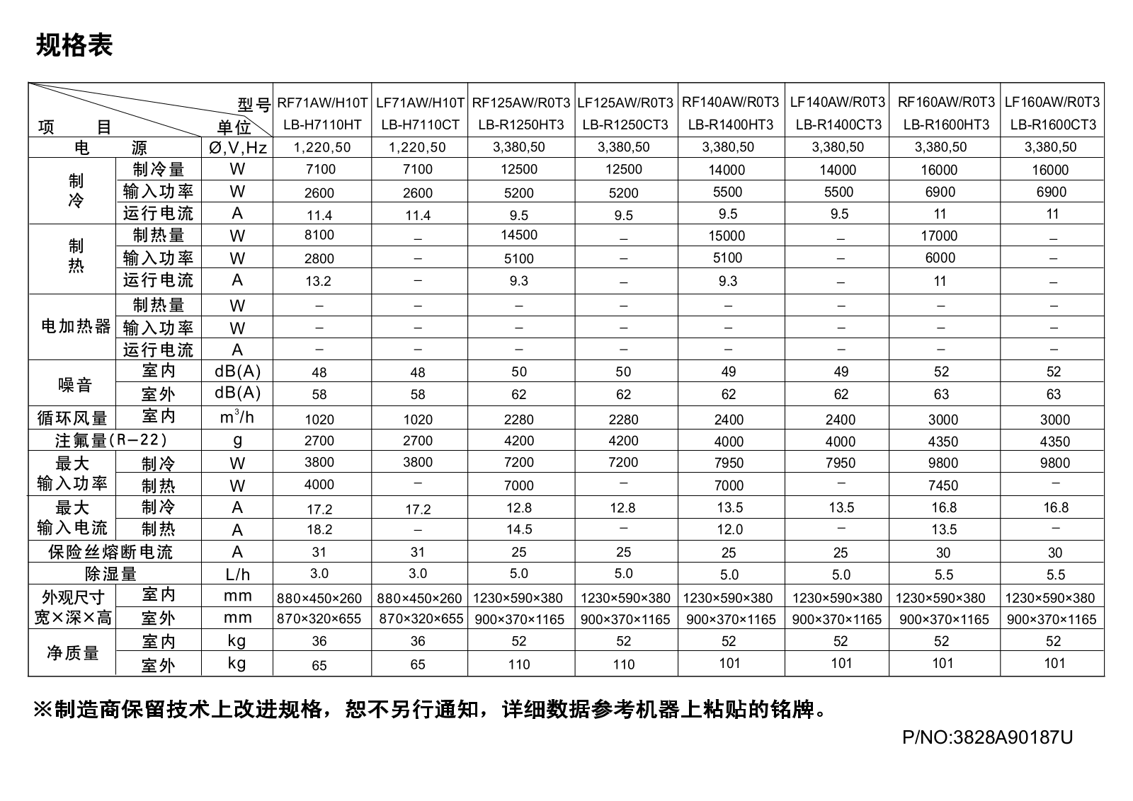 LG LBNR1400HT3 Users guide