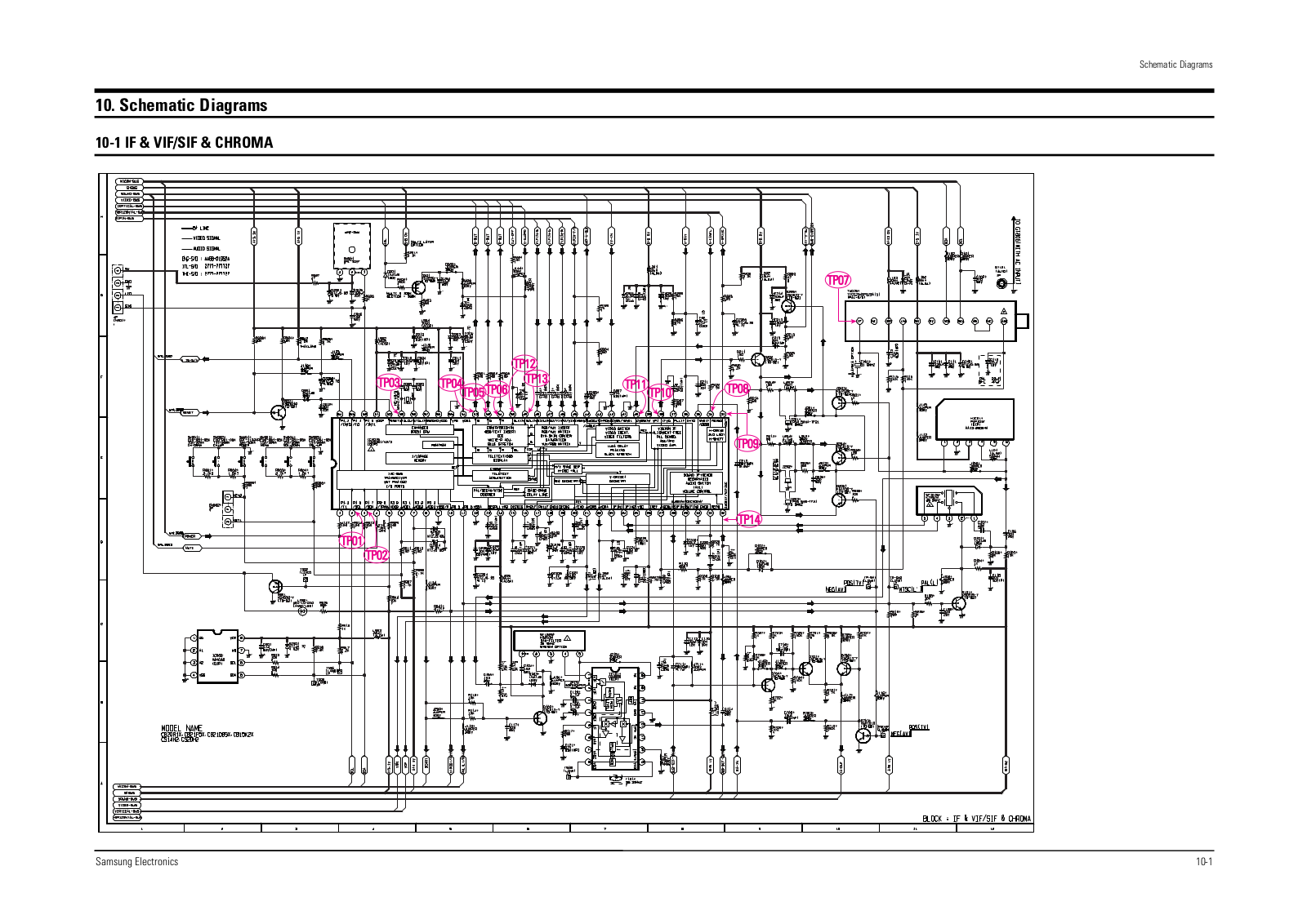 Samsung CZ14F12ZR Schematic