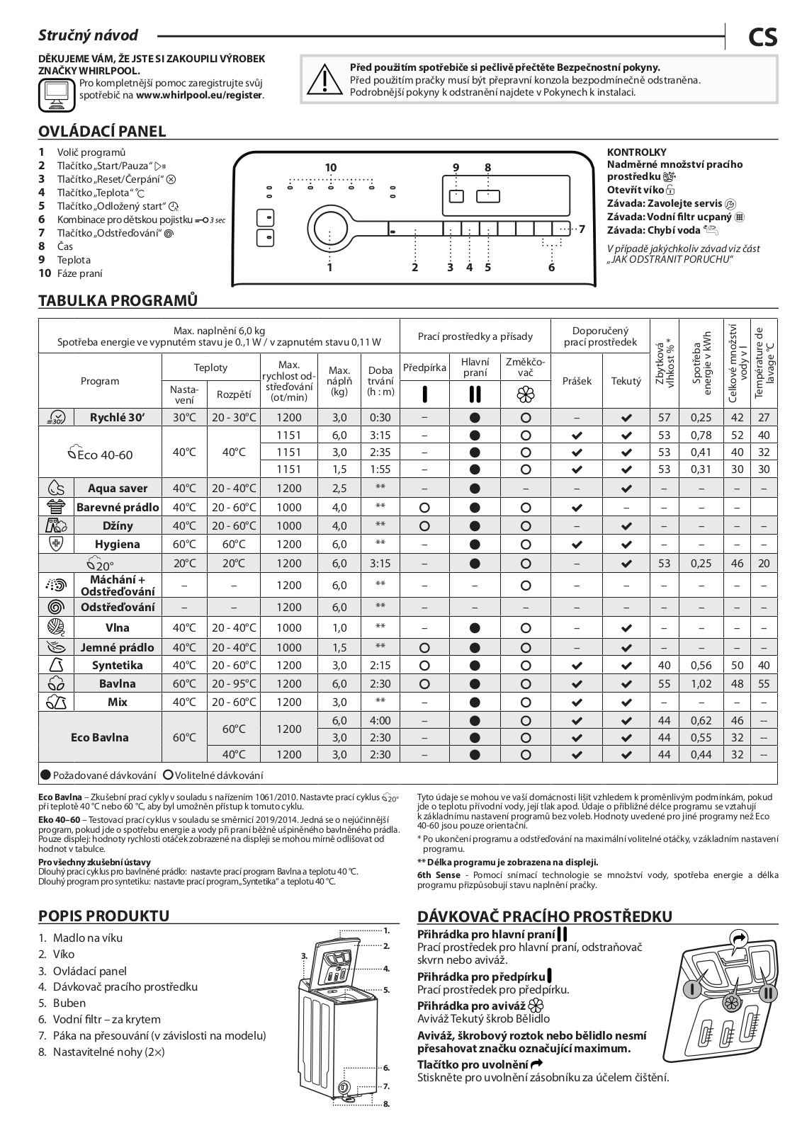 Whirlpool TDLR6242BSEUN User Manual