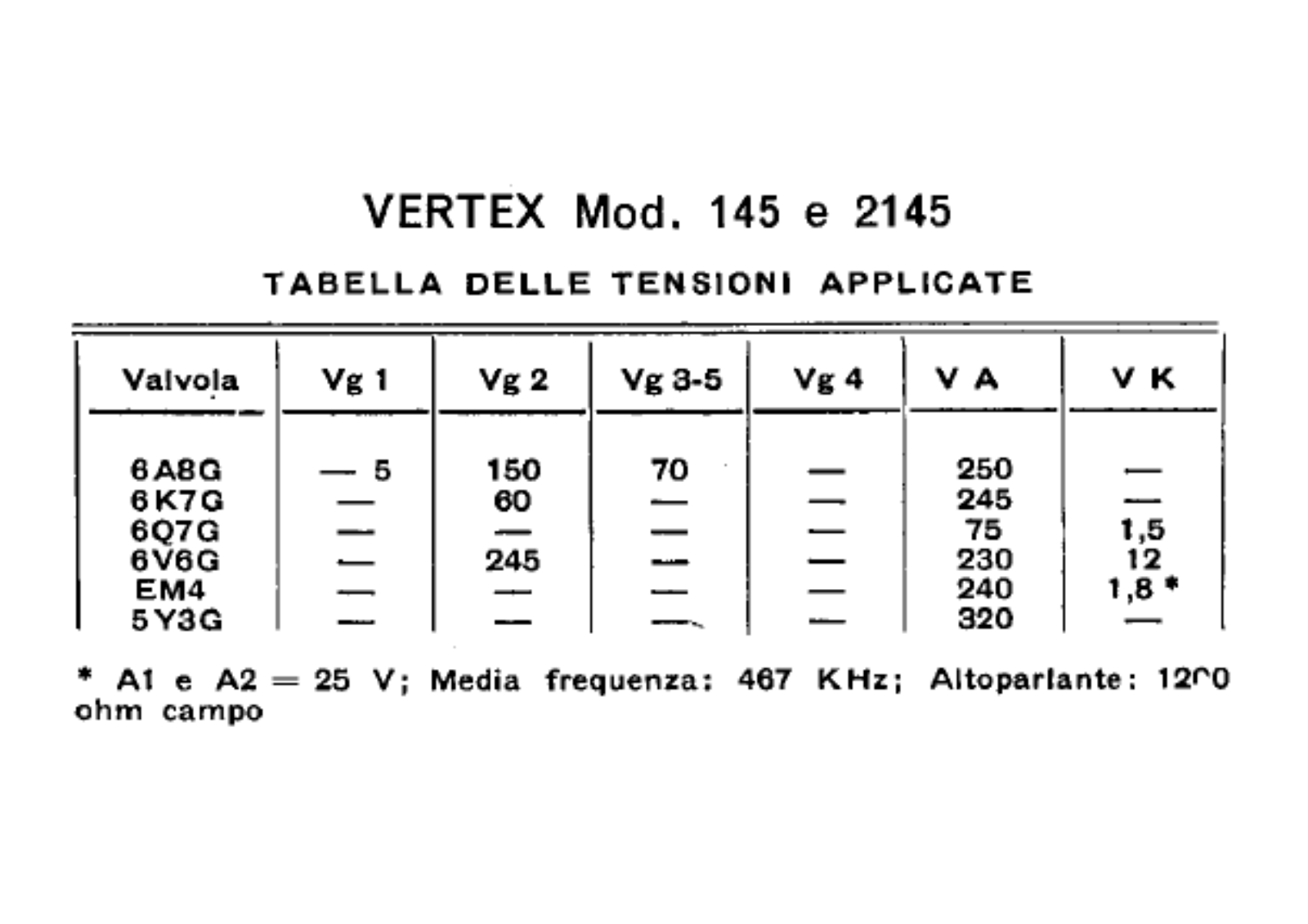 Vertex frigor 145, frigor2145 schematic