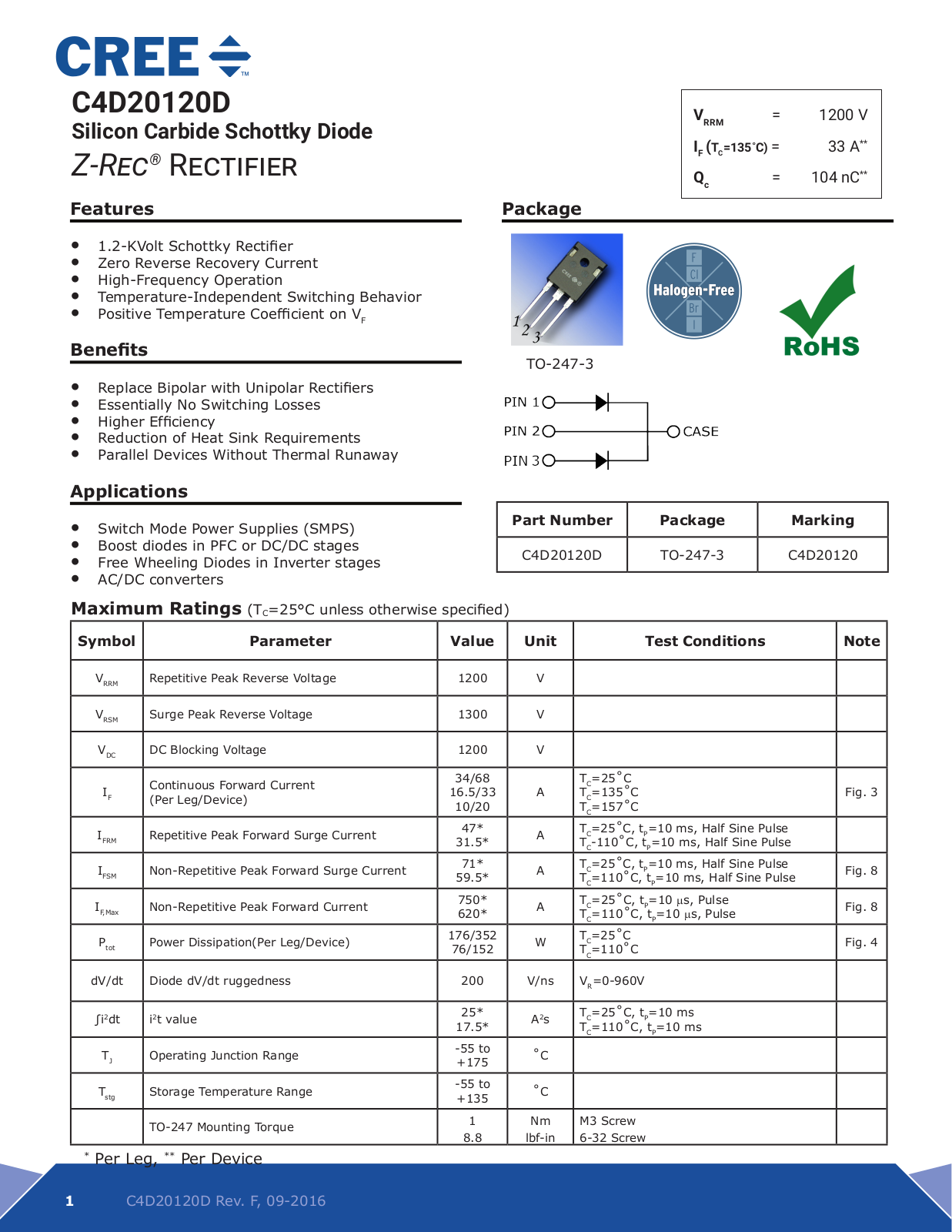 WOLFSPEED C4D20120D Datasheet - ManualMachine.com