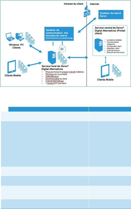 Xerox Digital Alternatives Administration Guide