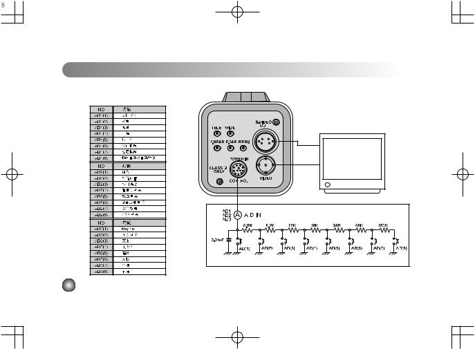 Lg LVC-A911, LVC-A912, LVC-A913, LVC-A910 user Manual