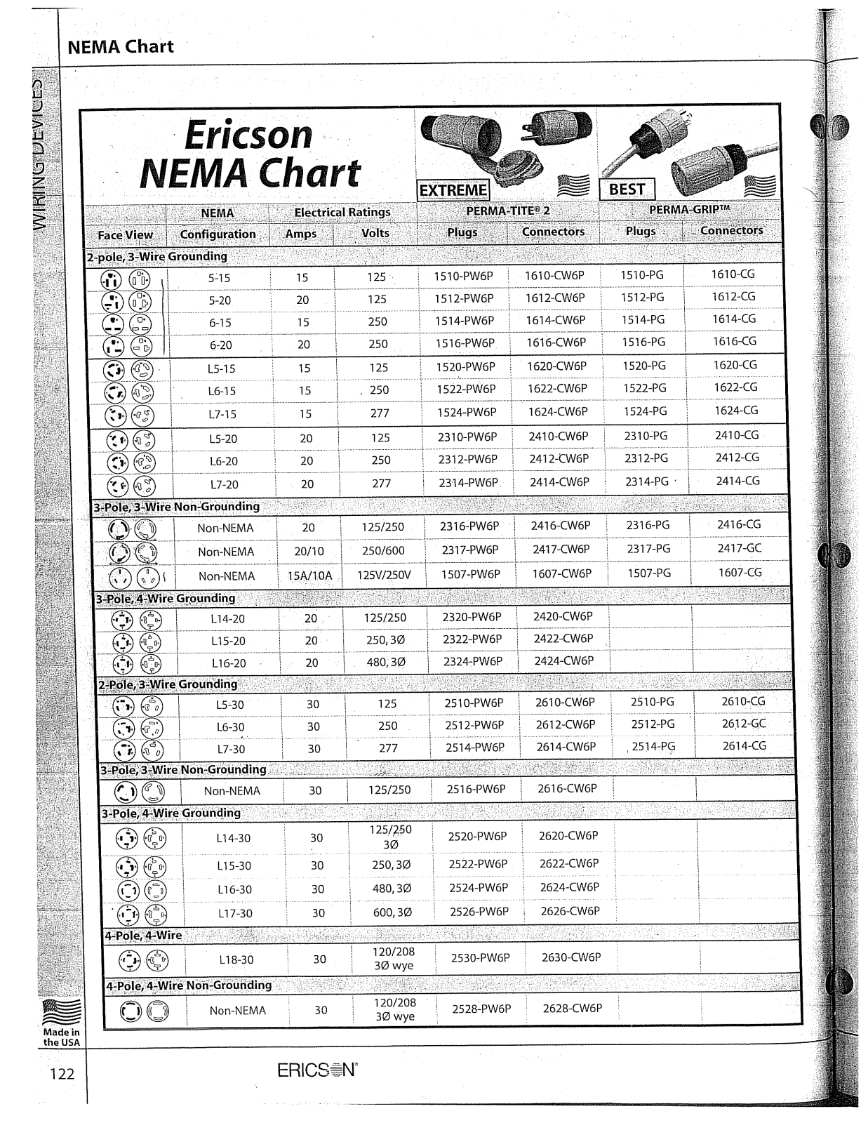 Ericson NEMA Selection Chart