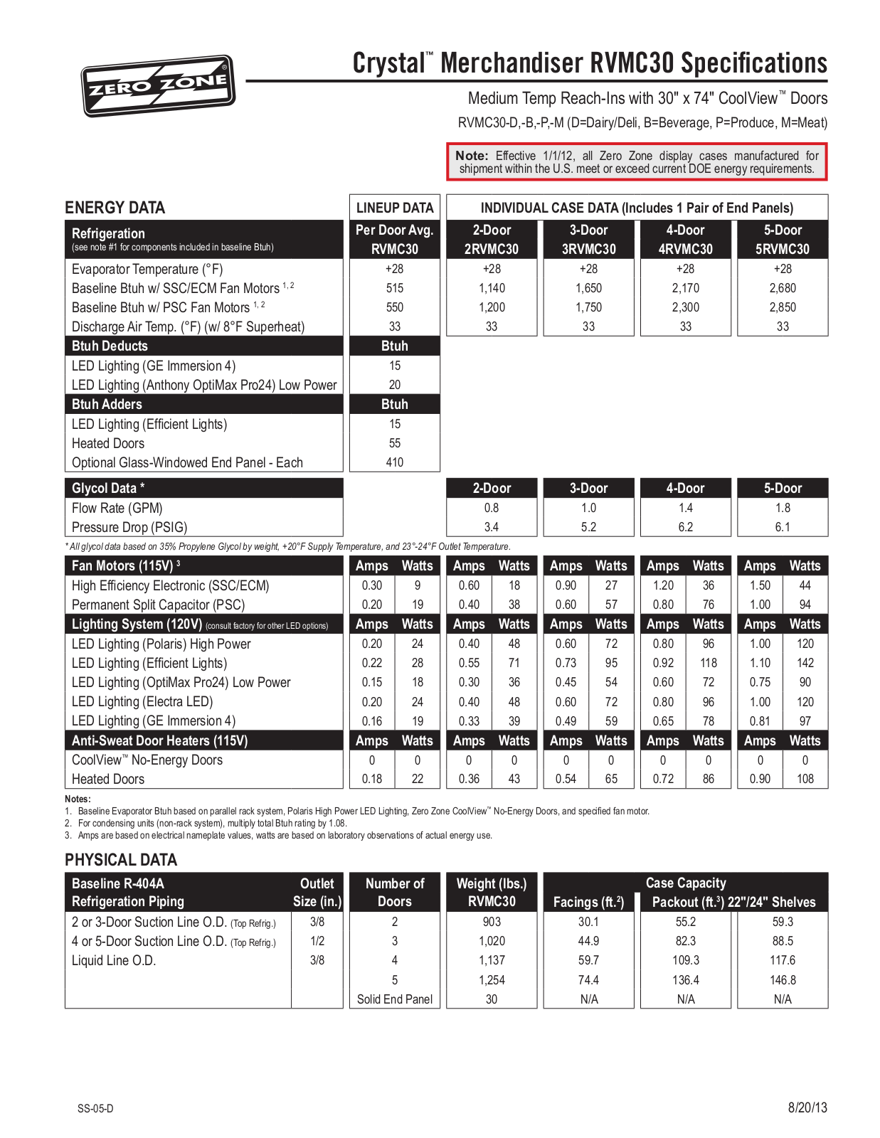 Zero Zone 2RVMC30 User Manual