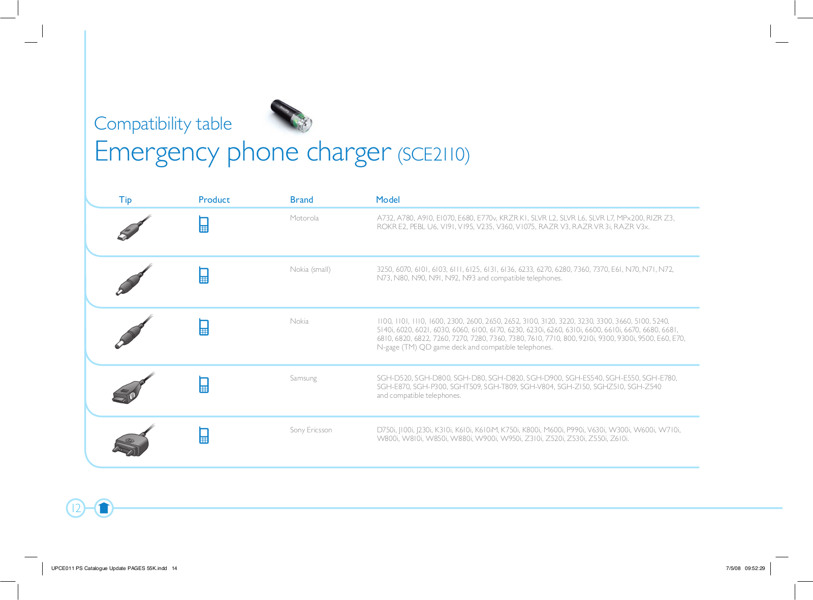 Philips SPB9160WA, SCE4430, SCE2110 Compatibility Guide