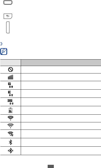 Samsung GT-I9210 User Manual