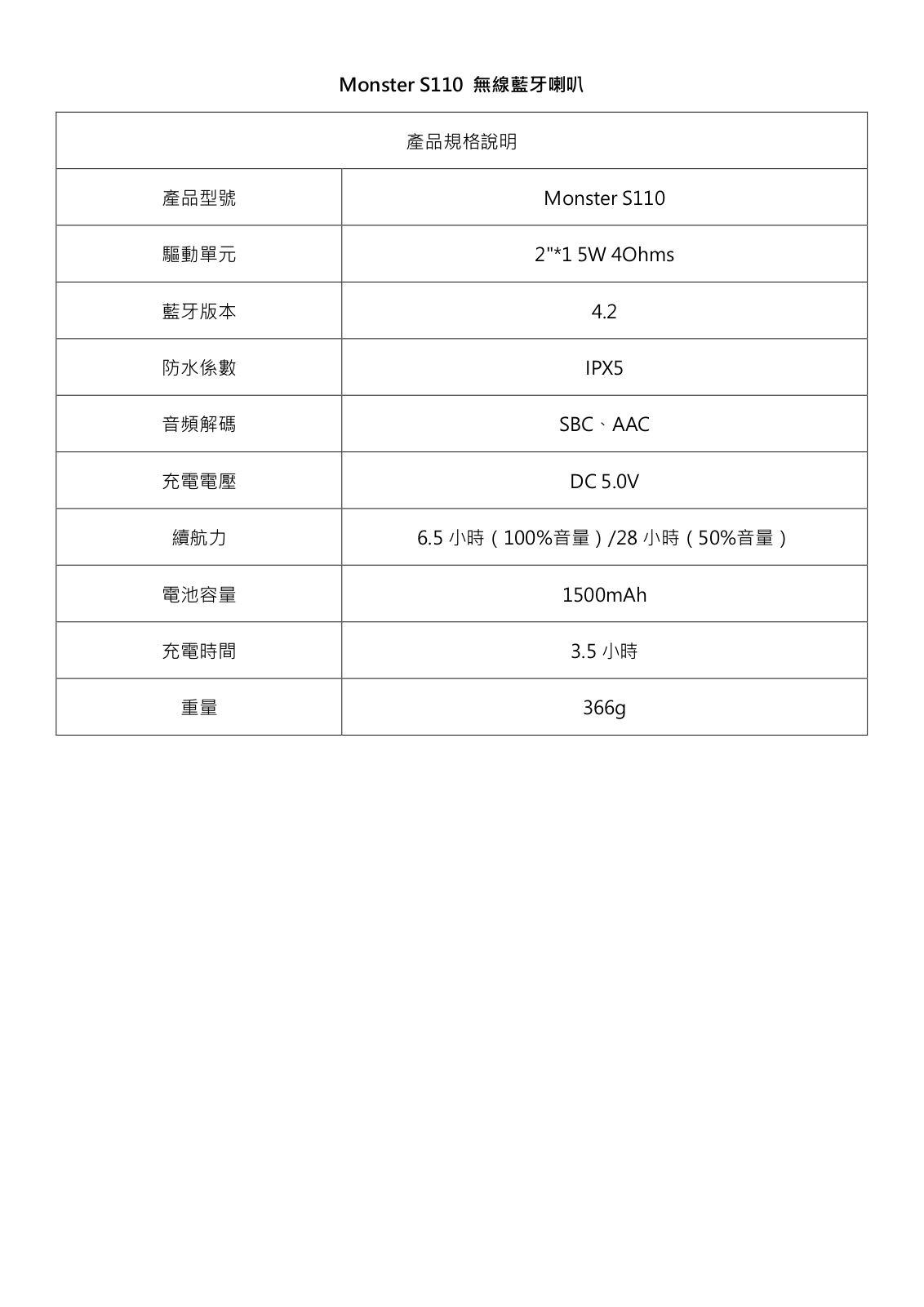 Monster S110 User Manual