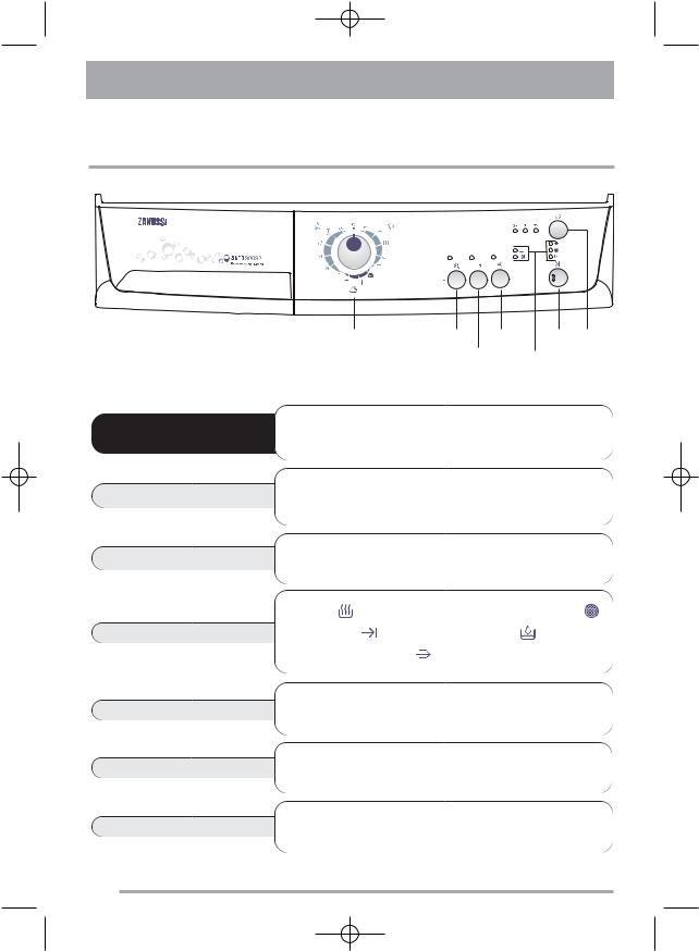 Zanussi ZTE177 User Manual