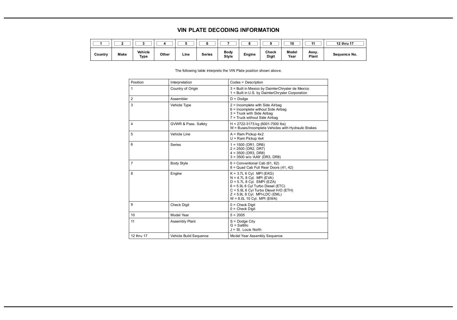 Dodge 05DR Service Manual