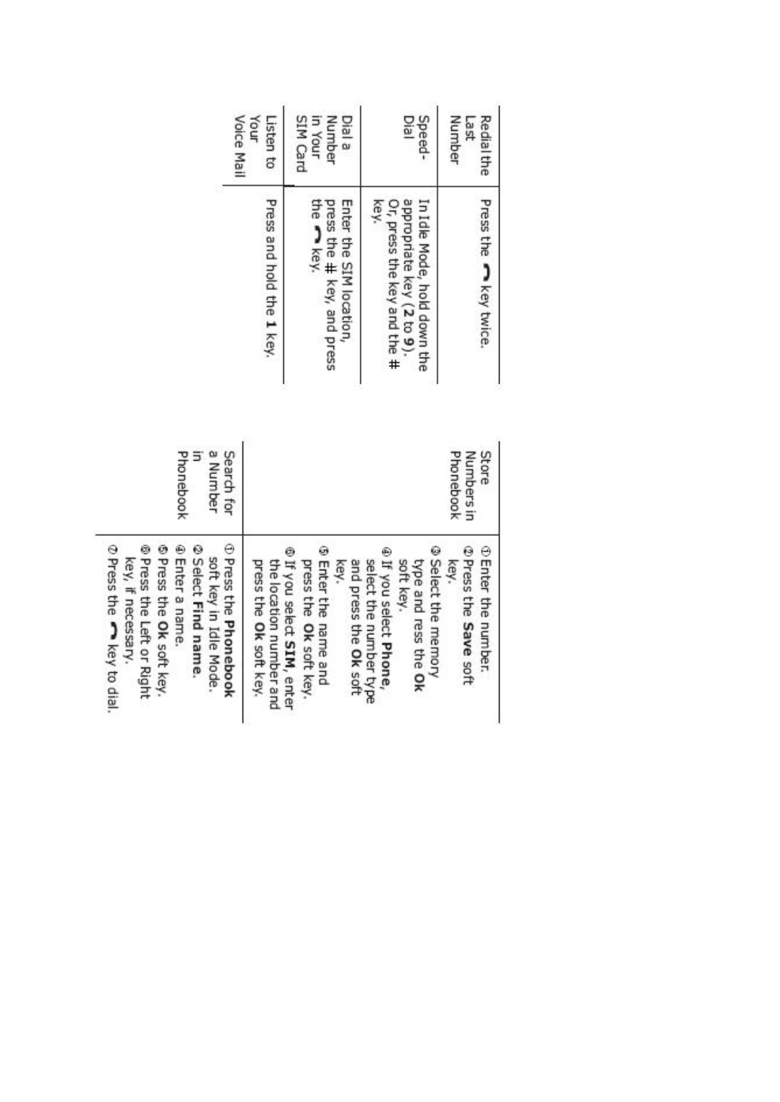 Samsung SGH-S500 User Manual