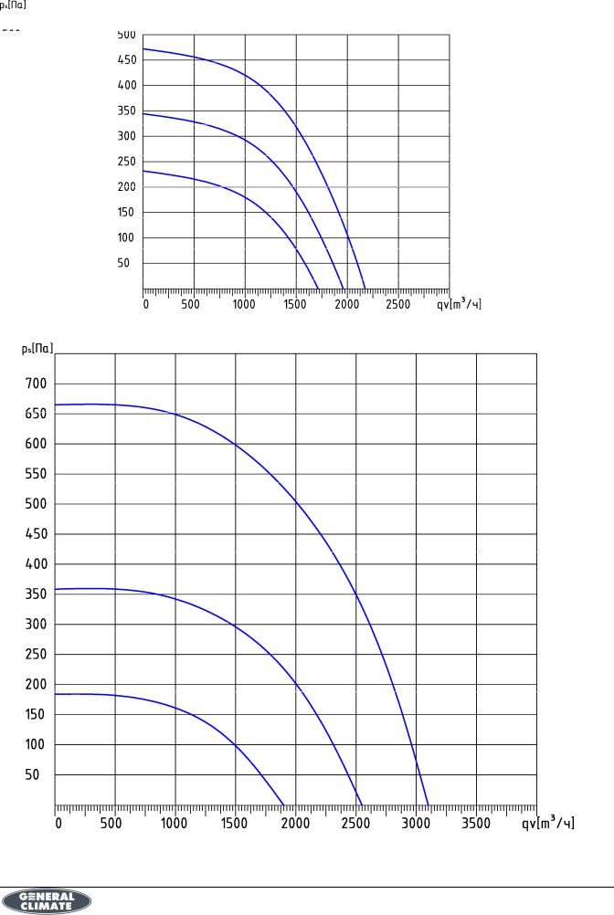 General Climate GA 450E, GA 650E, GA 1100E, GA 1500E, GA 1500w User guide