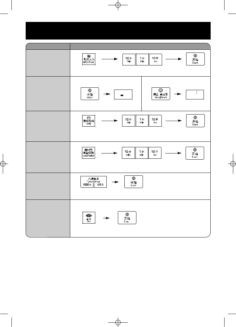 Panasonic NN-GF478X, NN-GF468M, NN-GF458M User Manual