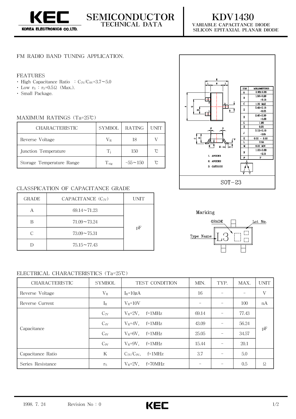 KEC KDV1430D, KDV1430C, KDV1430A, KDV1430B Datasheet